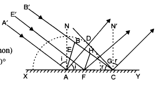 ISC Physics Question Paper 2015 Solved for Class 12 30