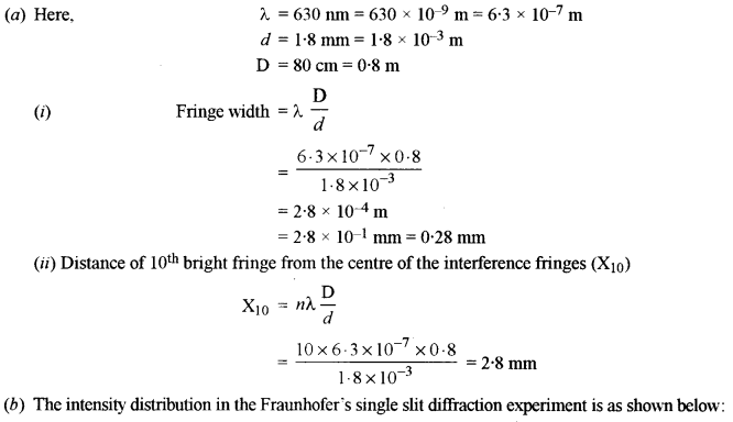 ISC Physics Question Paper 2015 Solved for Class 12 31