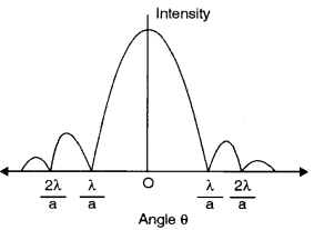 ISC Physics Question Paper 2015 Solved for Class 12 32