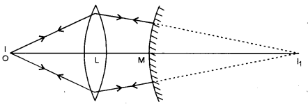 ISC Physics Question Paper 2015 Solved for Class 12 33