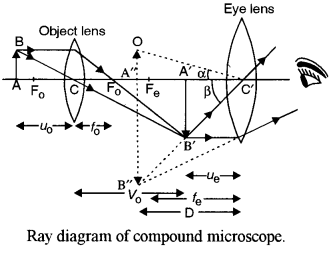 ISC Physics Question Paper 2015 Solved for Class 12 35