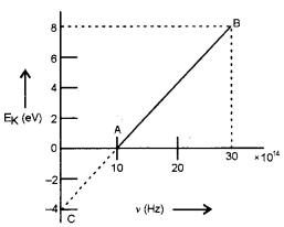 ISC Physics Question Paper 2015 Solved for Class 12 36