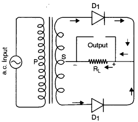 ISC Physics Question Paper 2015 Solved for Class 12 43