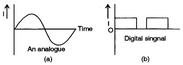 ISC Physics Question Paper 2015 Solved for Class 12 7