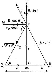 ISC Physics Question Paper 2015 Solved for Class 12 9