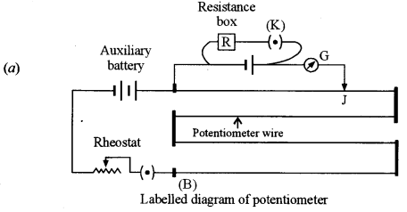 ISC Physics Question Paper 2016 Solved for Class 12 17