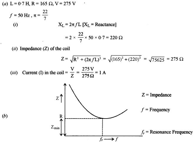 ISC Physics Question Paper 2016 Solved for Class 12 20