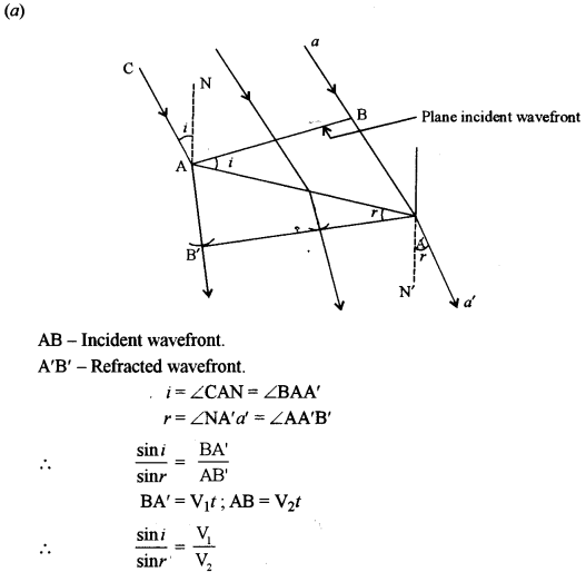 ISC Physics Question Paper 2016 Solved for Class 12 21