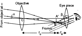 ISC Physics Question Paper 2016 Solved for Class 12 31