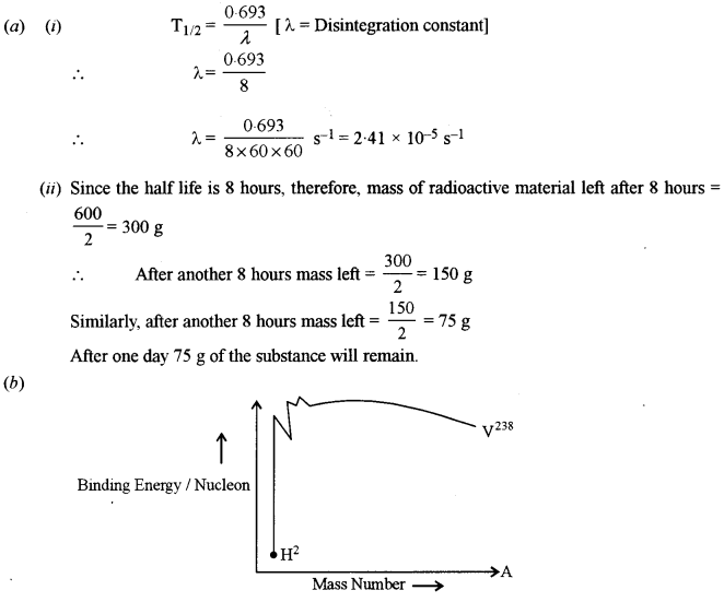 ISC Physics Question Paper 2016 Solved for Class 12 36