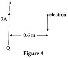 ISC Physics Question Paper 2017 Solved for Class 12 15