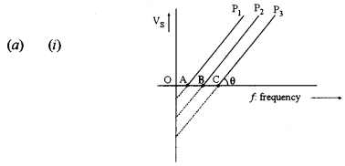 ISC Physics Question Paper 2017 Solved for Class 12 26