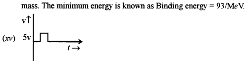 ISC Physics Question Paper 2017 Solved for Class 12 4