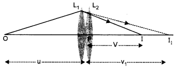 ISC Physics Question Paper 2018 Solved for Class 12 11