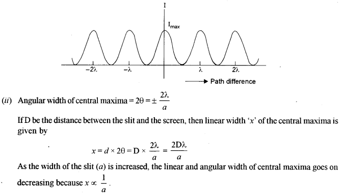 ISC Physics Question Paper 2018 Solved for Class 12 13