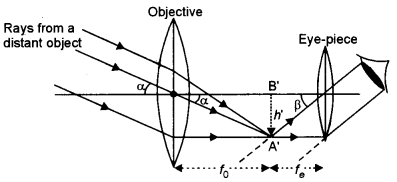 ISC Physics Question Paper 2018 Solved for Class 12 17