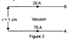 ISC Physics Question Paper 2018 Solved for Class 12 2