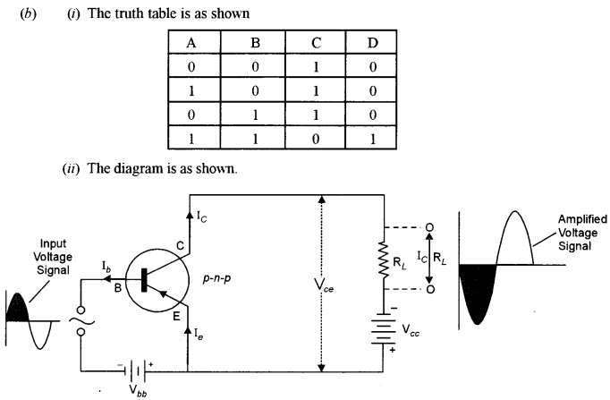 ISC Physics Question Paper 2018 Solved for Class 12 26