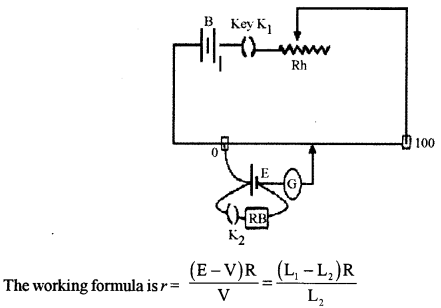 ISC Physics Question Paper 2019 Solved for Class 12 13