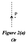 ISC Physics Question Paper 2019 Solved for Class 12 2