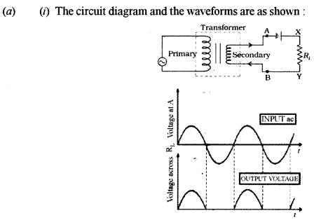 ISC Physics Question Paper 2019 Solved for Class 12 26