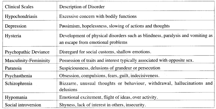 ISC Psychology Question Paper 2016 Solved for Class 12 2