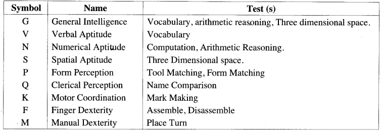 ISC Psychology Question Paper 2018 Solved for Class 12 2