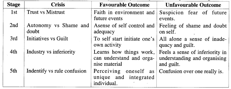 ISC Psychology Question Paper 2018 Solved for Class 12 3