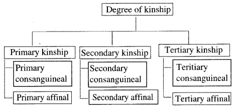 ISC Sociology Question Paper 2015 Solved for Class 12 1