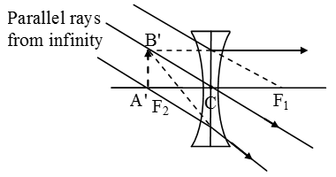 Image-Formation-By-Concave-And-Convex-Lenses-10