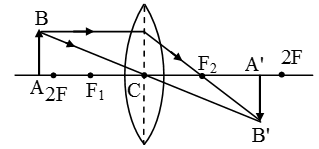 Image-Formation-By-Concave-And-Convex-Lenses-3