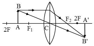 Image-Formation-By-Concave-And-Convex-Lenses-5