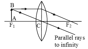 Image-Formation-By-Concave-And-Convex-Lenses-6