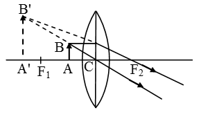 Image-Formation-By-Concave-And-Convex-Lenses-7