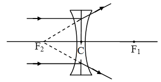 Image-Formation-By-Concave-And-Convex-Lenses-9