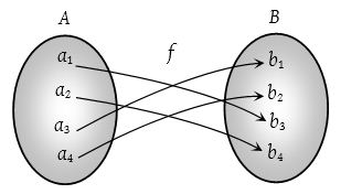 Injective, Surjective and Bijective 10