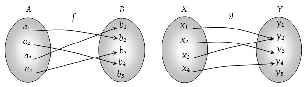 Injective, Surjective and Bijective 2