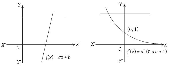 Injective, Surjective and Bijective 3