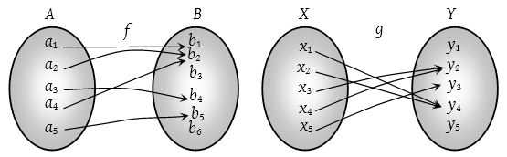 Injective, Surjective and Bijective 5