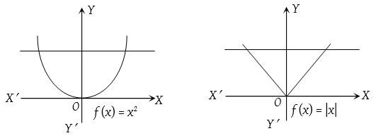 Injective, Surjective and Bijective 6