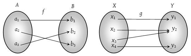 Injective, Surjective and Bijective 7