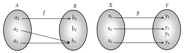 Injective, Surjective and Bijective 9