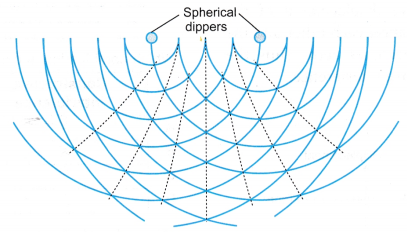 Interference of Water Waves Experiment 1