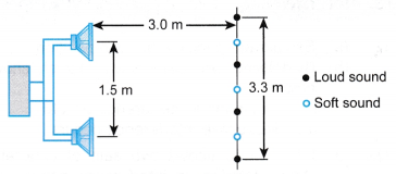 Interference of Waves Example Problems 3