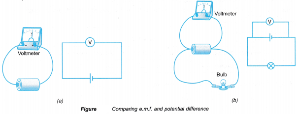 Internal Resistance of a Dry Cell Experiment 3