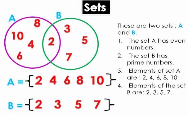 Introduction to Sets 1