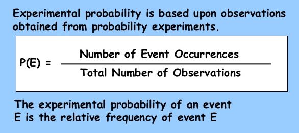 Intuitive Idea of Probability 1