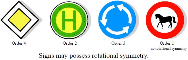 Intuitive Notion of Rotational Symmetry 1