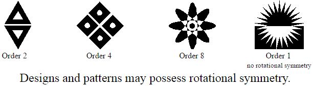 Intuitive Notion of Rotational Symmetry 2