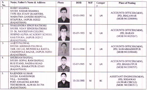 JVVNL Merit List 2019